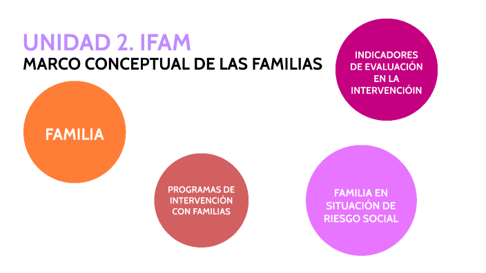 MARCO CONCEPTUAL DE LAS FAMILIAS by Magdalena Gomez on Prezi