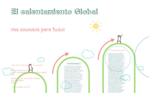 El calentamiento Global by Suleyma Salazar Glez on Prezi