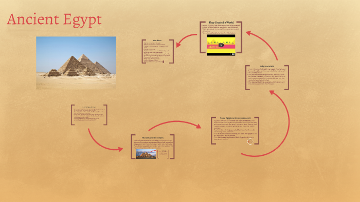 Ancient Egypt by Elly Friends on Prezi