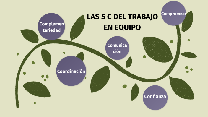 Las 5 c del trabajo en equipo by Veridiam1 on Prezi