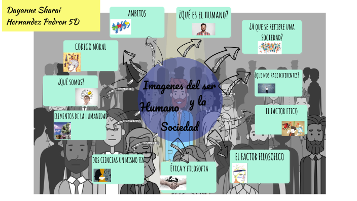 El ser humano y la sociedad-Imagenes de estas by Dayanne Sharai ...