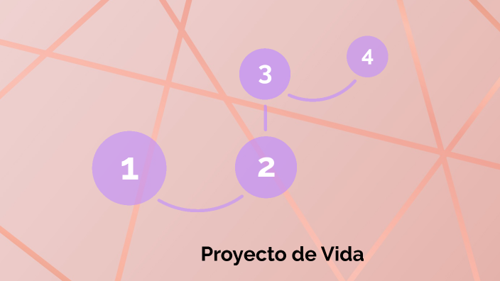 proyecto de vida by Gaby Temoltzi on Prezi