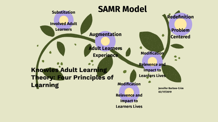 SAMR Model and Knowles Adult Learning Theory by Jennifer Crim on Prezi