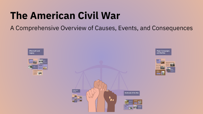 The American Civil War by Troy Smith on Prezi
