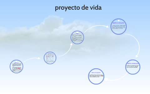proyecto de vida by valentina guerrero gonzalez on Prezi