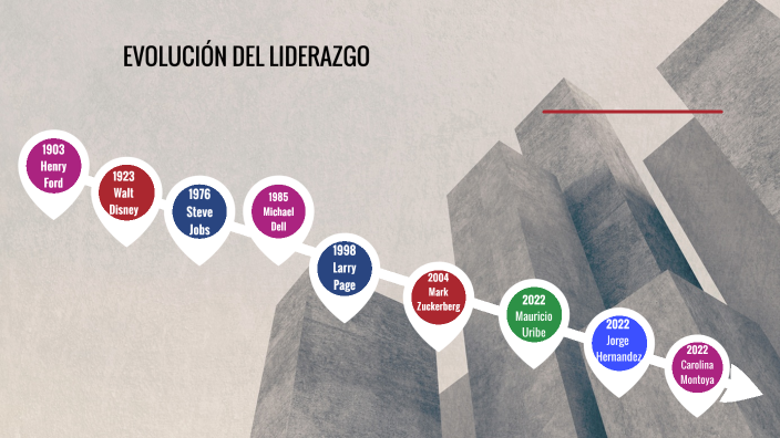 EVOLUCIÓN DEL LIDERAZGO by MAURICIO URIBE on Prezi