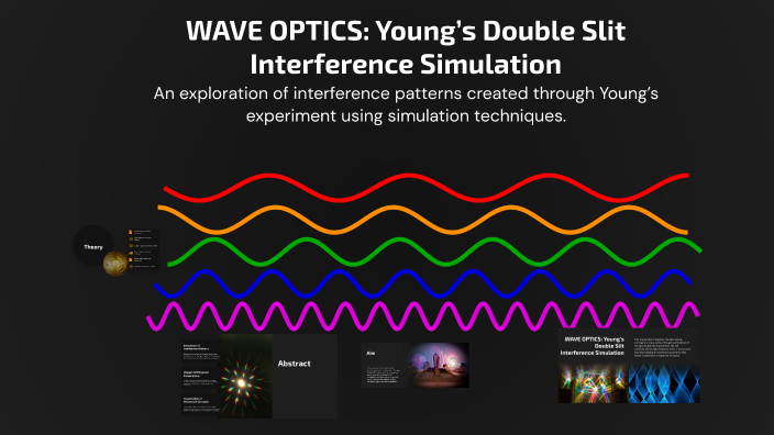 WAVE OPTICS: Young’s Double Slit Interference Simulation by Paresh ...