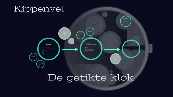 De Getikte Klok By Thijmen Reid On Prezi