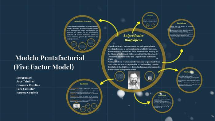 Modelo Five Factor Model by Cristofer Lara