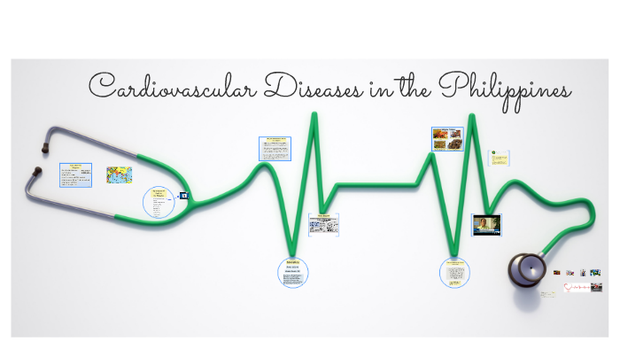 cardiovascular-diseases-in-the-philippines-by-shenekqia-sheriff