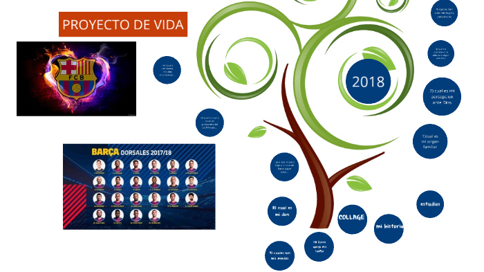 PROYECTO DE VIDA by brayan diiaz on Prezi