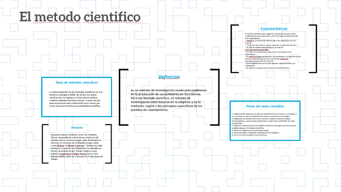 El metodo cientifico by camila cifuentes on Prezi