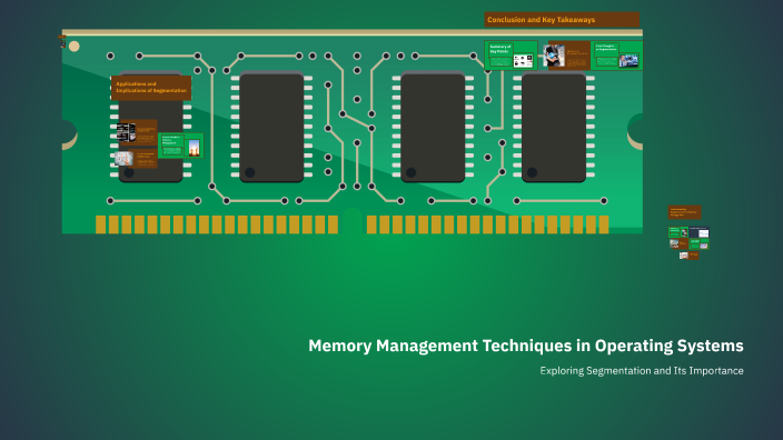 Memory Management Techniques in Operating Systems by sdra awameh on Prezi