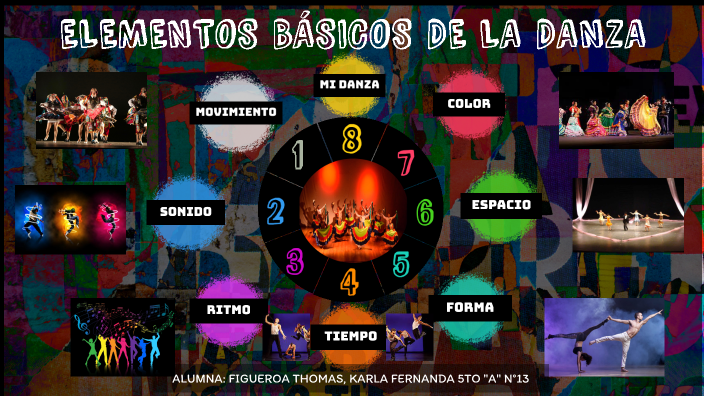 ELEMENTOS BÁSICOS DE LA DANZA - KARLA FIGUEROA by KARLA FERNANDA