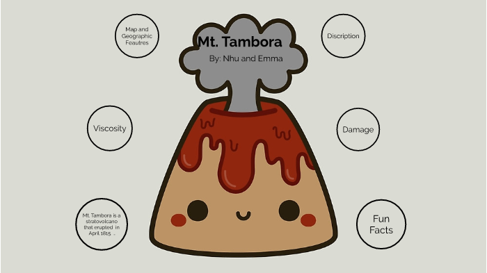 Mount Tambora, Location, Eruptions, Map, & Facts