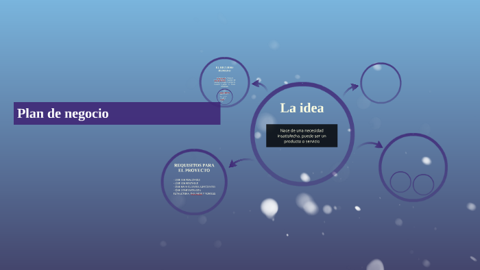 Plan de negocio by naty romero on Prezi