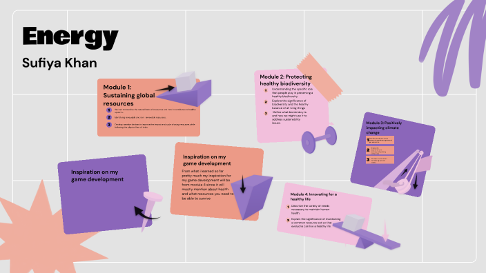 Energy by Sufiya Khan on Prezi