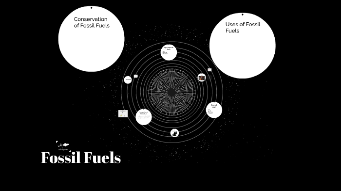 Fossil Fuels by himanshi bansal on Prezi