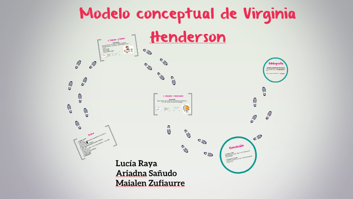 Modelo conceptual de Virginia Henderson by Lucía Raya Martínez on Prezi Next