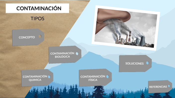 CONTAMINACIÓN - QUÍMICA, BIOLÓGICA Y FÍSICA by Stefania Delgado on Prezi