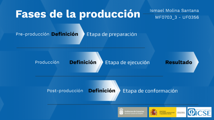 Fases de Producción by Ismael Molina Santana