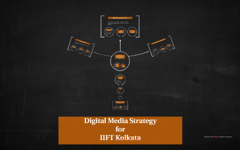 Digital Marketing Strategy by Pritesh Desai on Prezi