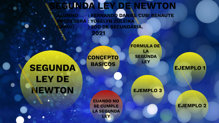 SEGUNDA LEY DE NEWTON By Fernando Daniel Cusi Benaute On Prezi