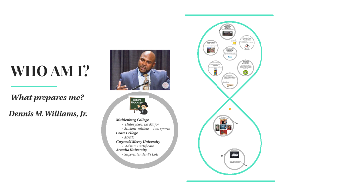 WHO AM I? by Dennis Williams on Prezi