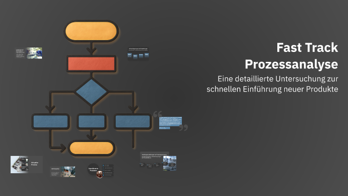 Fast Track Prozessanalyse by Teat Test on Prezi