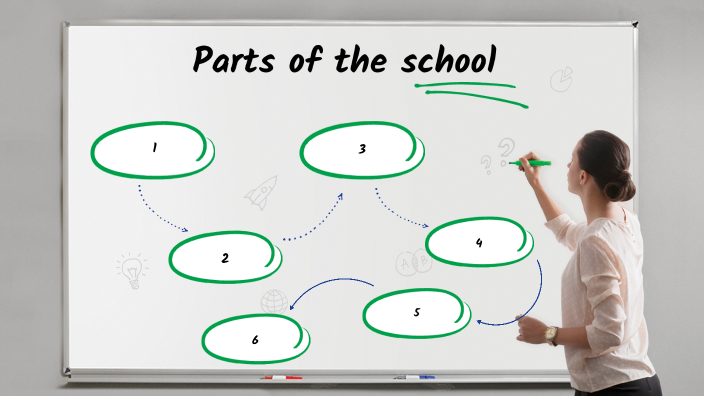 Parts of the school by Sara Pocón on Prezi