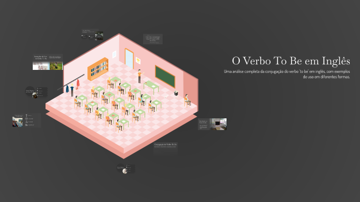 O Verbo To Be em Inglês by Wanessa Melo on Prezi