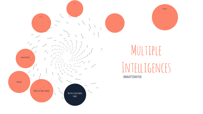 Multiple Intelligences by Hannah Yoskovich on Prezi