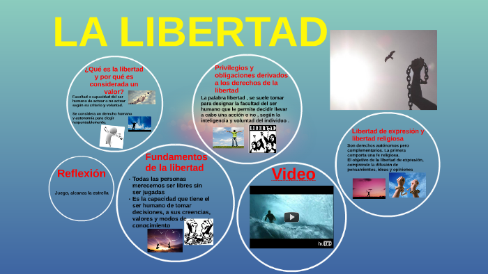 LA LIBERTAD by Maria Jose Hernandez Ruiz on Prezi