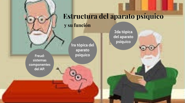 estructura del aparato psíquico by lupita aguilar on Prezi