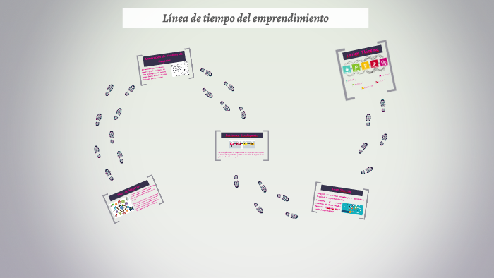 Línea de tiempo del Emprendimiento by Valeria Restrepo on Prezi