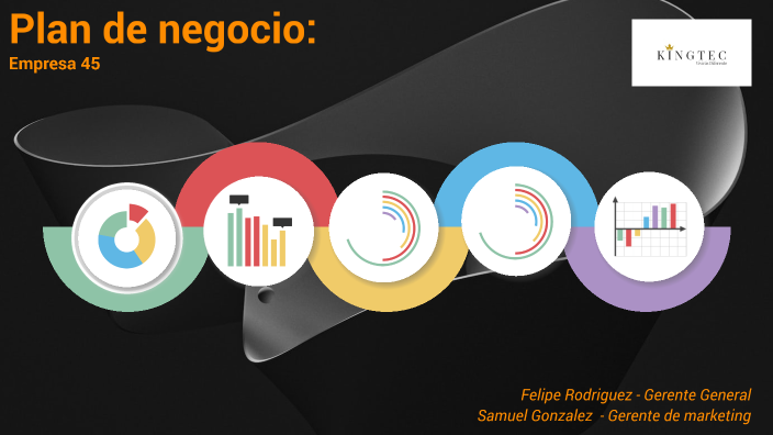 Plan de negocio by FELIPE RODRÍGUEZ on Prezi