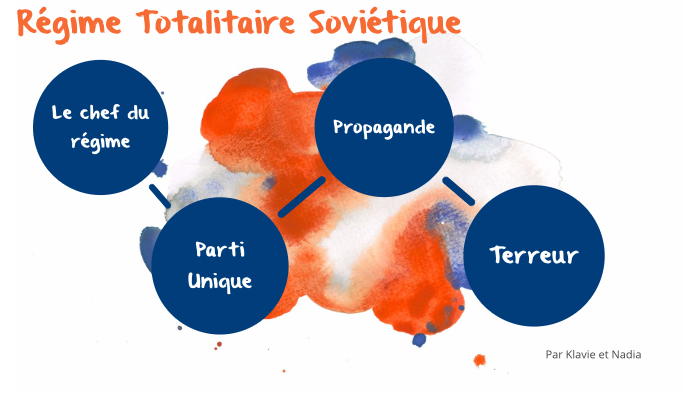 Régime Totalitaire Soviétique by Nadia McGrath on Prezi