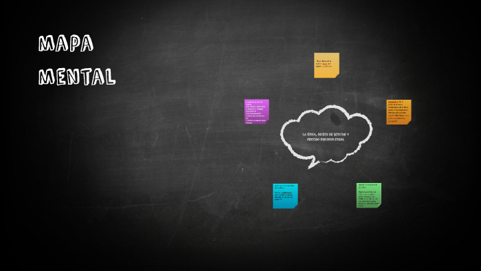 mapa mental by Mariana Luna on Prezi