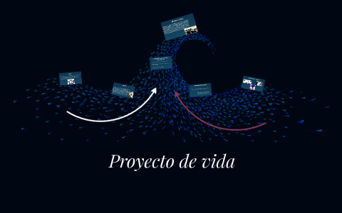 Proyecto de vida by Camilo Castro on Prezi