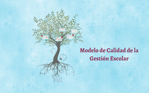 Modelo de Calidad de la Gestión Escolar by Bárbara Jesús Gacitúa Soto ...