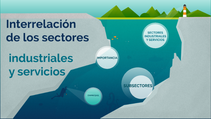 1.9 Interrelación de los sectores industriales y servicios by ecuipo ...