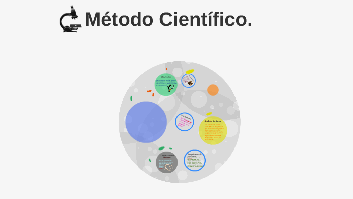 Método Científico. by Camila Chero Huamani on Prezi