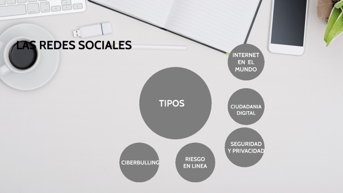LAS REDES SOCIALES by ISABELLA PEREZ on Prezi