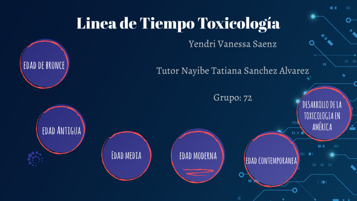 Linea de Tiempo Toxicología by yendri vanessa saenz on Prezi
