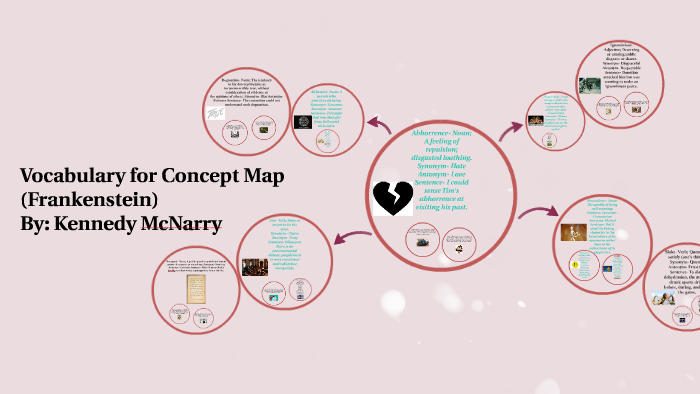 Vocabulary for Concept Map (Frankenstein) by Kennedy McNarry on Prezi