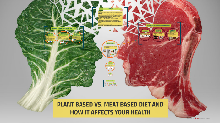 Plant Based Vs Meat Based Diet And How It Affects Your Heal By Amiya Reis On Prezi 7019