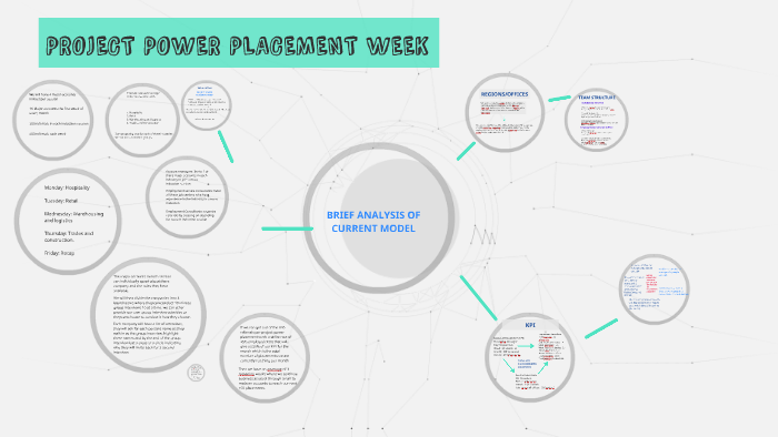 PROJECT POWER PLACEMENT WEEK by Shaddy Hamed on Prezi