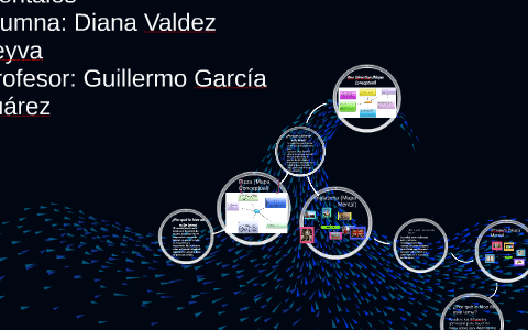 Mapas Conceptuales y mentales by Diana Valdez on Prezi