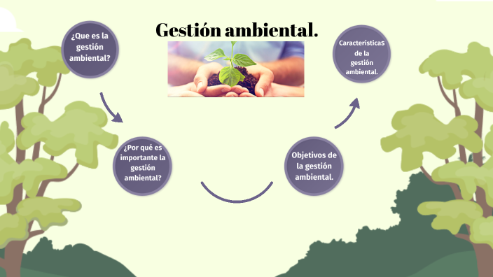 Gestion Ambiental. By Giovanny Perez Alfaro On Prezi