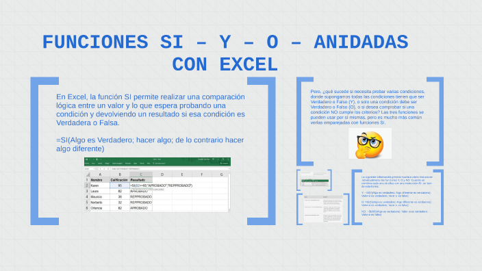 FUNCIONES SI – Y – O – ANIDADAS CON EXCEL by Lina Hernandez on Prezi